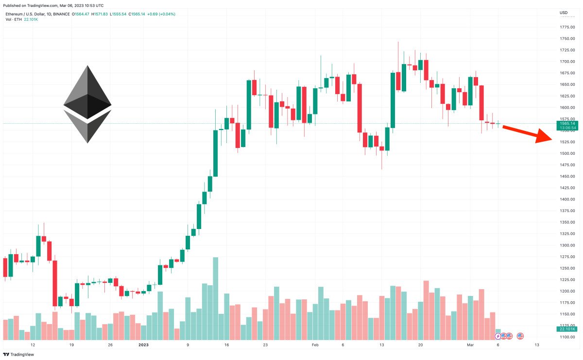 Ethereum Price Prediction as Bulls Hold ETH Above $1,500 – Here's Where ETH is Heading Next